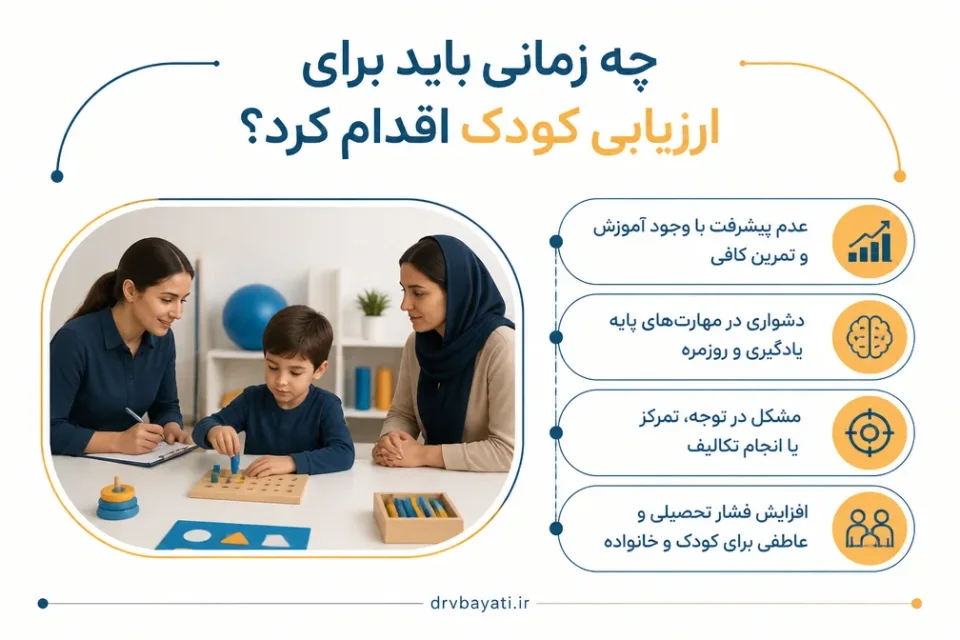 چه زمانی باید برای ارزیابی کودک اقدام کرد — ارزیابی تخصصی کودک برای بررسی اختلال یادگیری و تواناییهای رشدی