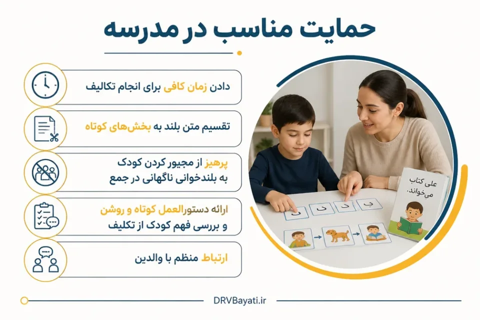 نمای توضیحی درباره حمایت مناسب در مدرسه